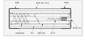 고압 전류 제한 퓨즈