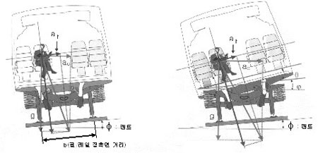 일체형 복합재 철도차량 차체 제작 기술