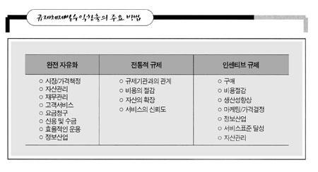 [연재] 쉽게 이해하는 전력산업(11)