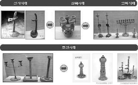 LED 조명산업 비전 및 발전전략
