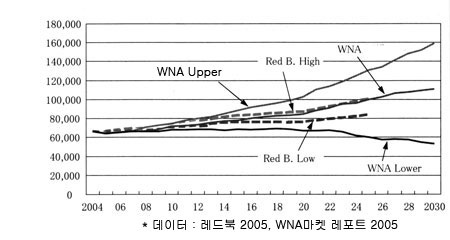 우라늄 자원의 전망과 과제
