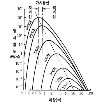 [기술노트] 적외선 열화상 진단장비