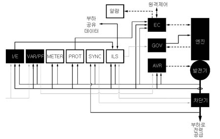 [기술노트] 디지털 제어 기술에 의한 전력시스템의 신뢰도와 성능 향상