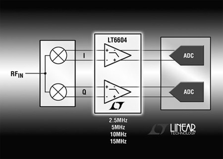 [국내신제품] 주파수 로우패스 액티브 필터/앰프 LT6604