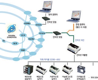 [특집 SIEF2008] (주)광성 계측기