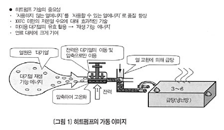 [해외기술특집] 지구온난화 방지 으뜸패, 히트펌프