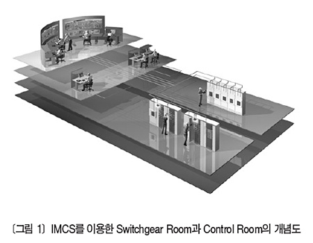 [기술노트] 지능형모터제어시스템 (Intelligent Motor Control System)