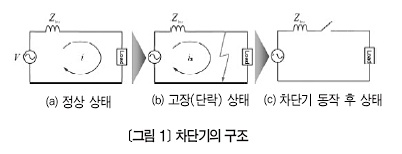 [특별기고] 초고압 차단기의 기술 개발 동향