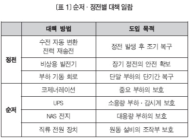 [해외기술특집] NAS 전지식 순저 보상 장치