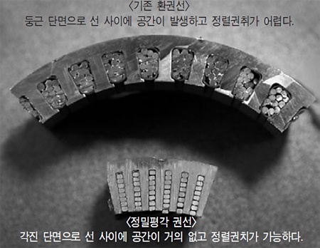 [국내신제품] 국내 최초 자동차용 고효율 정밀평각(精密平角) 권선