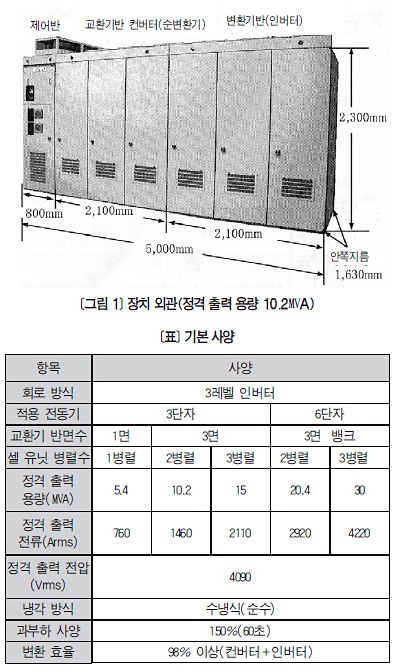 [기술특집/해외편] 15MVA 열간 압연 주기용 고압대용량 IGBT 인버터 드라이브 시스템