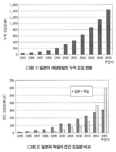 [연재] 신재생에너지 기술 현황과 전망(일본편) - 대규모태양광발전에대한기대