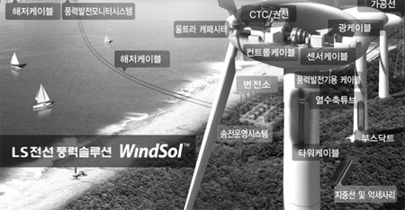 [LS전선㈜] 풍력 솔루션 영업 본격화