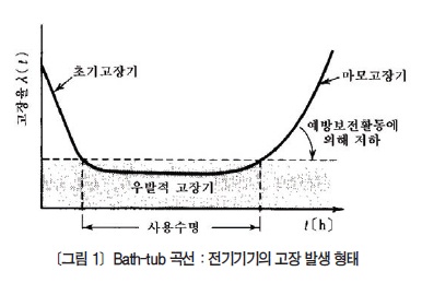 [전기 설비 진단 기술] 회전기 절연 진단 기술