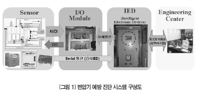 [전기 설비 진단 기술] 전력 IT 기반의 전력용 변압기 예방 진단 시스템