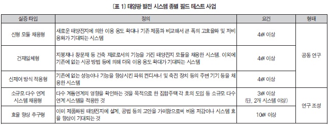[연재│신재생에너지 기술 현황과 전망] 산업용 태양광발전 시스템의 보급 촉진책