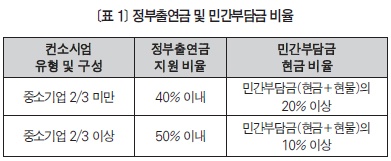 스마트 그리드 실증단지 구축사업 신규지원 대상과제 공고