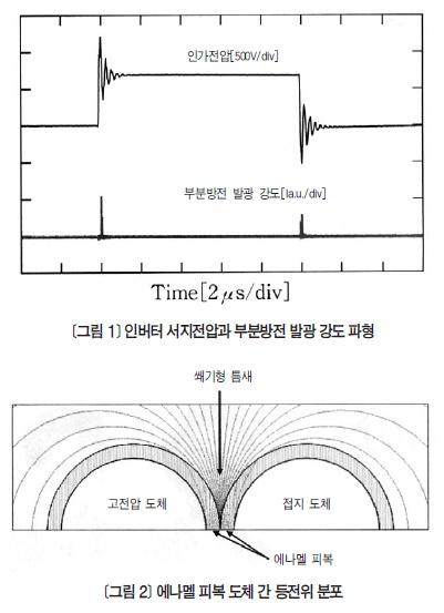 [인버터 서지가 절연 시스템에 미치는 영향] 서지전압에서의 부분방전 연구