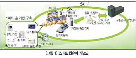 [국내외 스마트그리드 기술 동향] 제주 스마트그리드 실증단지 적용 기술 및 제품 사례