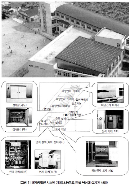 [신재생에너지 기술 현황과 전망] 산업용 태양광발전 시스템의 보수와 점검 - 일본편