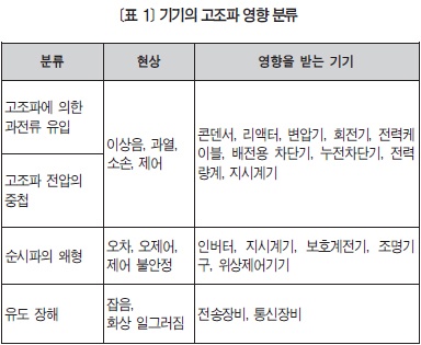 [고조파 억제 대책] 고조파와 불평형 감쇄 기능을 겸비한 고효율 전력용 변압기