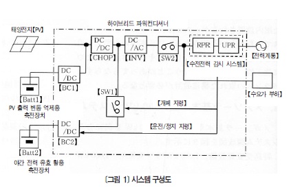 [일본 중전기기 업체별 최신 기술] 태양광 · 축전지 하이브리드 파워컨디셔너 시스템 - 야간 전력을 유효 활용한 태양광발전 전력 판매 시스템 -