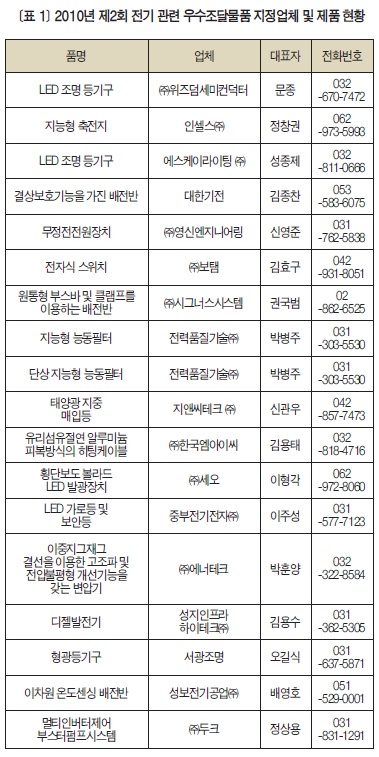 조달청, 59개 우수조달물품 지정