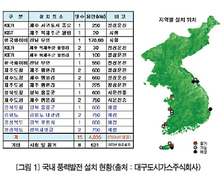 [신재생에너지 기술 현황과 전망] 지멘스의 풍력발전 기술