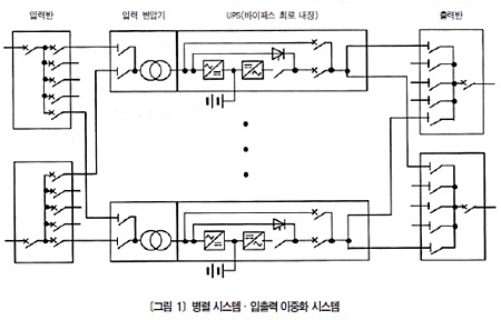[무정전 전원 장치(UPS) ①] UPS 용량 선정과 기계 선정