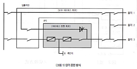 [무정전 전원 장치(UPS) ②] UPS 시스템 구성