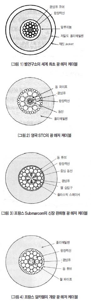 [재미있는 전기 이야기] 광 해저 케이블 개발의 역사Ⅱ