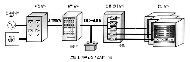 [해외] 전압 변동을 억제한 랙 콘덴서 개발