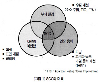 레이저를 응용한 원자로 내 보전 기술