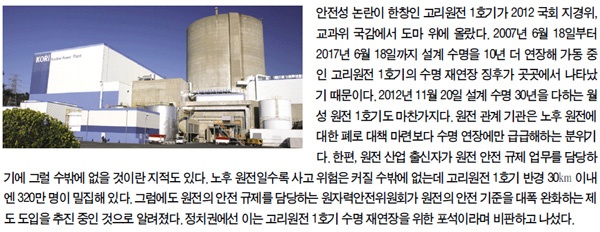 고리원전 1호기 또 수명 연장 노후 원전 폐로 및 주민 안전 대책은