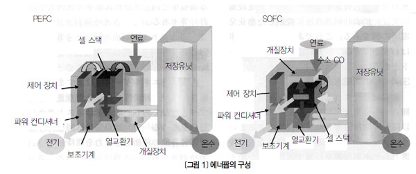 [해외] 가정용 연료전지 발전 시스템‘에너팜’
