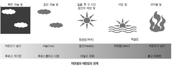 빛을 코디네이팅 한다, 공간장식은 물론 방범 역할까지