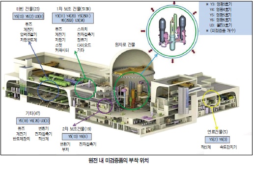 영광 원전 3 · 5 · 6호기, 연말까지 중단, 올겨울 전력수급 초비상
