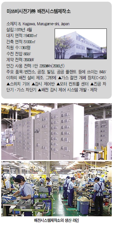 미쓰비시전기㈜ 배전시스템제작소, EM 시스템 활용 생산설비 에너지 절감