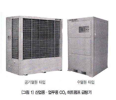 CO2 히트펌프 열풍 발생 장치, 생산성 향상과 효율 증진을 동시에