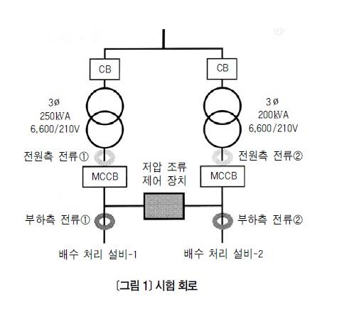 저압 조류 제어 장치의 개발