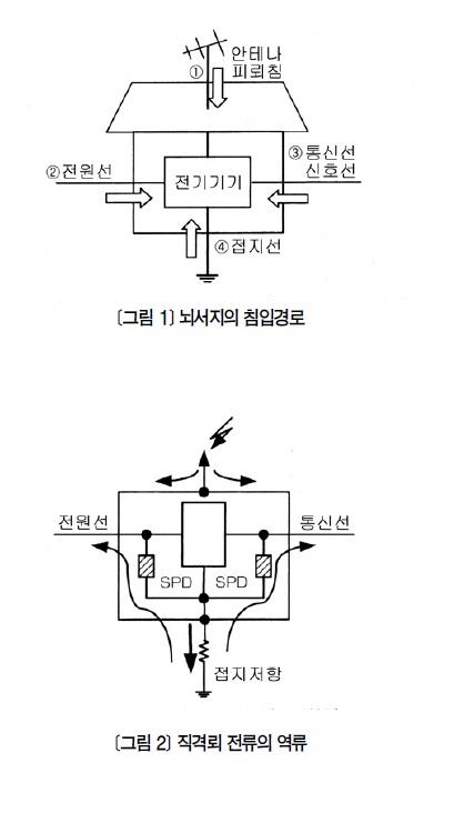 [알기 쉬운 뇌대책의 기본 및 기술 ②] 알기 쉬운 뇌대책의 기본 및 기술