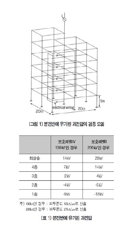 [알기 쉬운 뇌대책의 기본 및 기술 ③] 알기 쉬운 뇌대책의 기본 및 기술