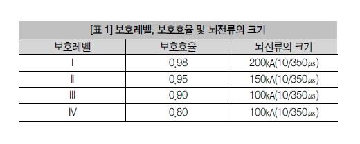 [알기 쉬운 뇌대책의 기본 및 기술 ⑥] 알기 쉬운 뇌대책의 기본 및 기술
