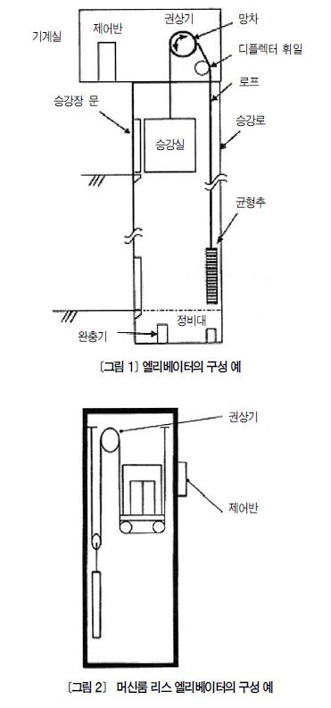 엘리베이터 제어 방식의 변천 및 전기설비 보수 요령