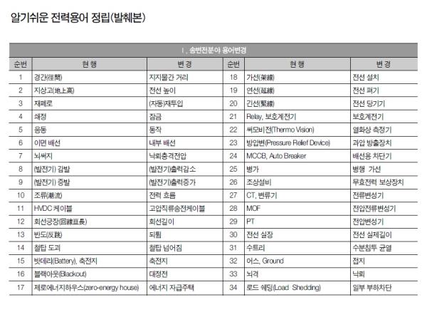 전력용어를 누구에게나 쉽게, 쉽게, 우리말로 쉽게 풀어 쓴 전력용어