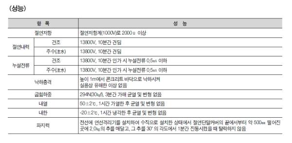 ㈜주덴코, 연선격리기의 개발