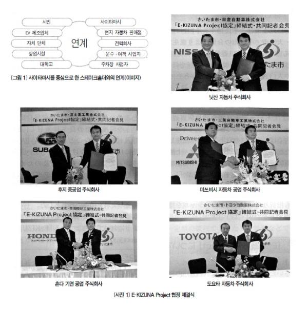 [EV 충전 인프라 개발 및 보급④] 사이타마시의 전기자동차 보급시책「E-KIZUNA Project」