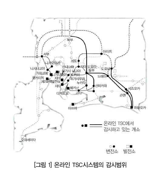 대규모 정전을 미연에 방지하는 온라인 TSC시스템