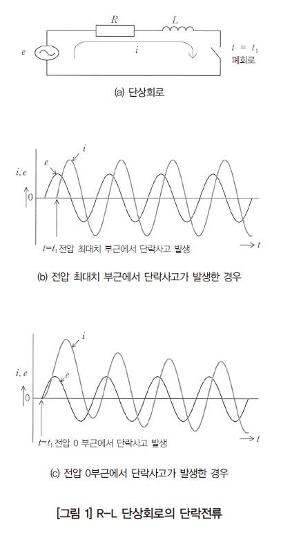 [전력계통 현상과 보호·억제 대책 ①] 계통현상의 종류와 그 대응
