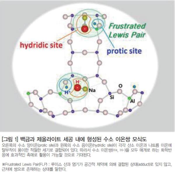 중성자로 제올라이트 내 신개념 촉매 원리 규명